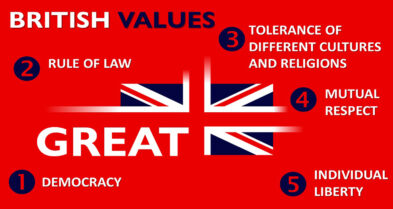 THE VALUES AND PRINCIPLES OF THE UK