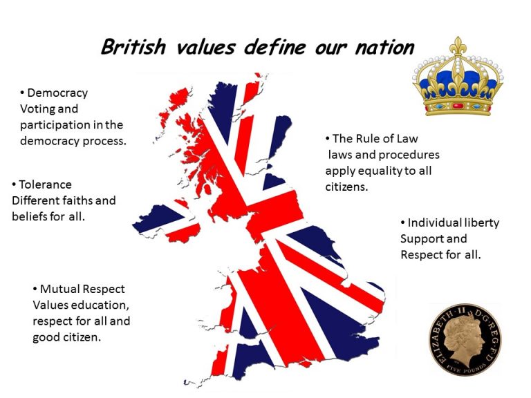 Read more about the article THE VALUES AND PRINCIPLES OF THE UK